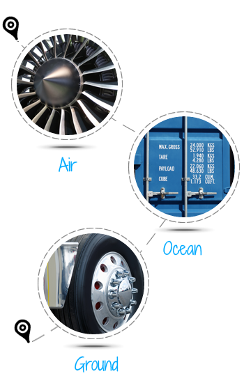 Air Ocean Ground Ad